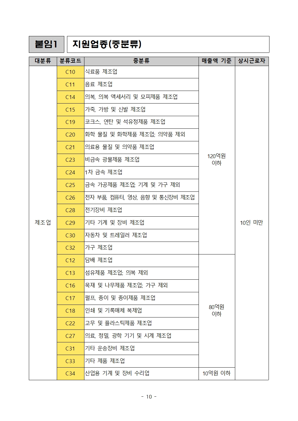 경상북도 소공인 성장 금융 지원사업 공고010.jpg