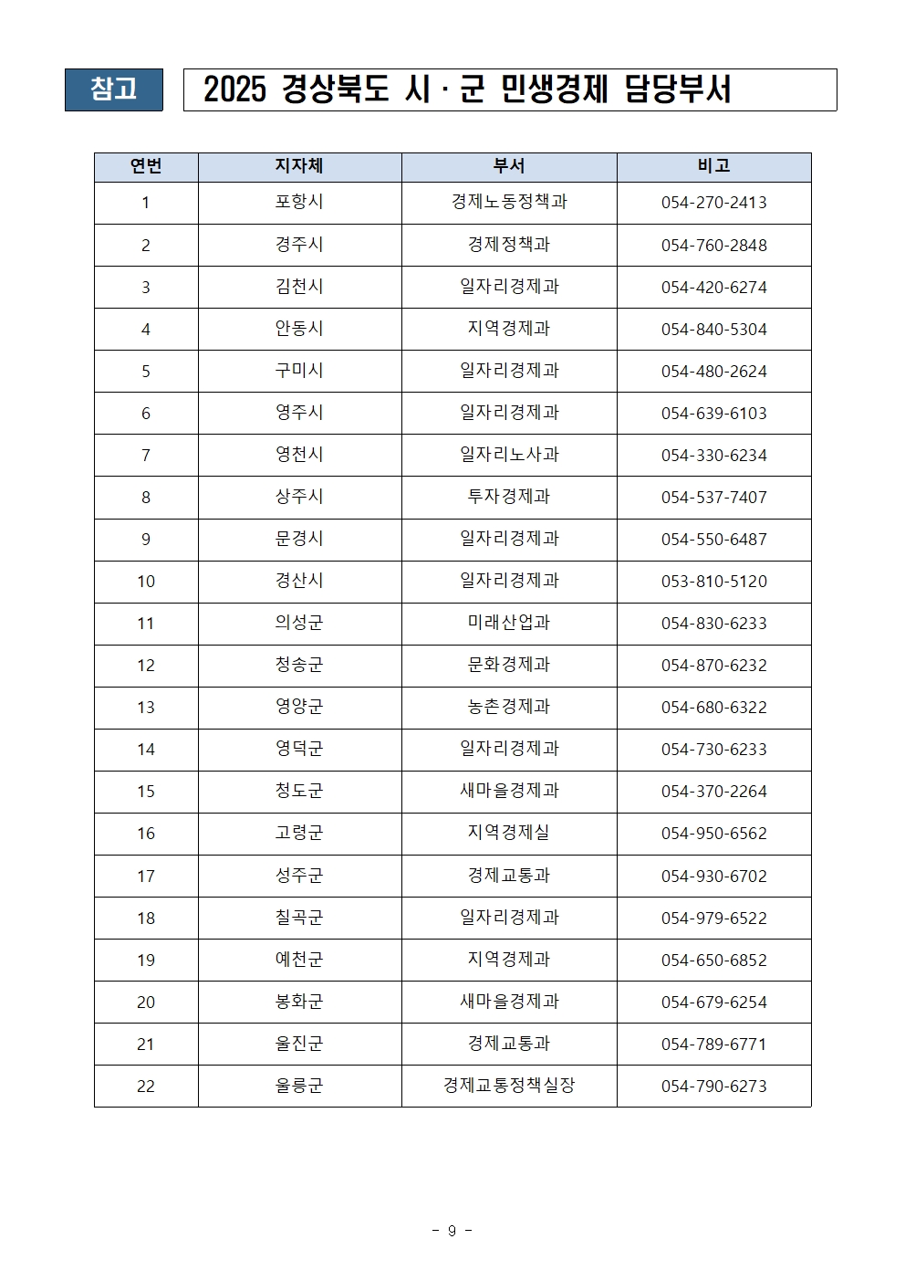 「APEC 흥해라 신라난전」 참여업체 모집기간 연장 공고문 및 신청양식009.jpg